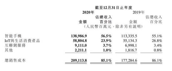 图源：小米财报