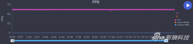 《王者荣耀》帧率稳定在61