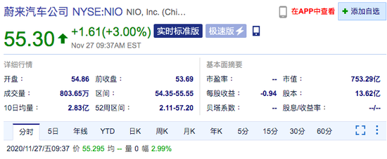 新浪科技|美股新能源汽车股盘初走高 小鹏汽车涨超4%