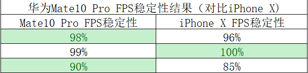 华为“吓人”技术到底有用没有:数据实测GPU Turbo