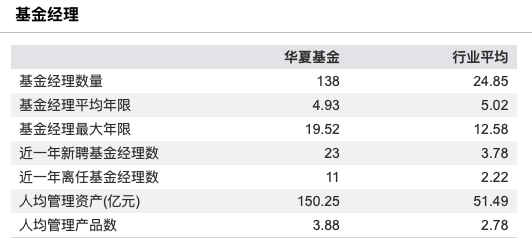 数据来源：Wind 截止至20260211