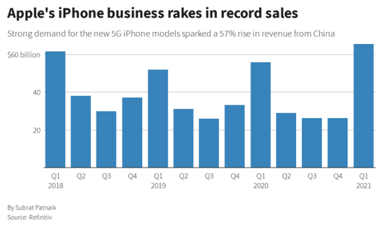 报告:小屏手机失去吸引力,苹果 iPhone 12 mini 销量减缓