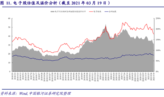 半导体动态：水泥厂也搞芯片！电子板块估值已回调至十年均值之下