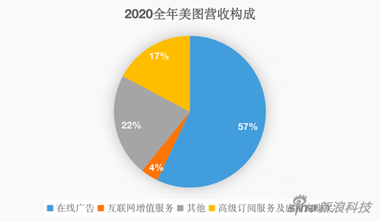 制图：新浪科技