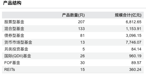 数据来源：Wind 截止至20250826