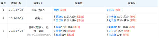 乐视致乐科技发生工商变更 贾跃芳和其儿子王佳伟退出股东行列