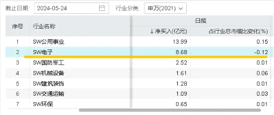 国家队出手!3440亿大基金三期来了!