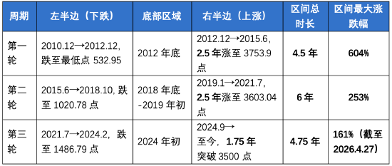 数据来源：Wind，截至2026年4月27日