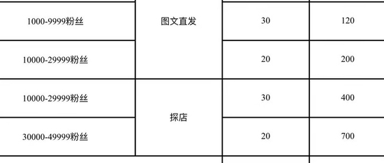 来源：受访者提供