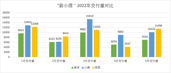 制图：澎湃新闻记者 吴遇利