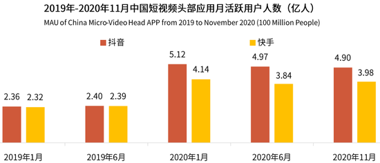 来源：艾媒咨询