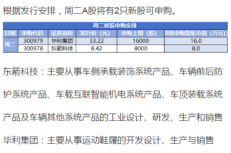 【硬核早报】新基金发行降温持续一个季度 大盘是否还有二次调整?