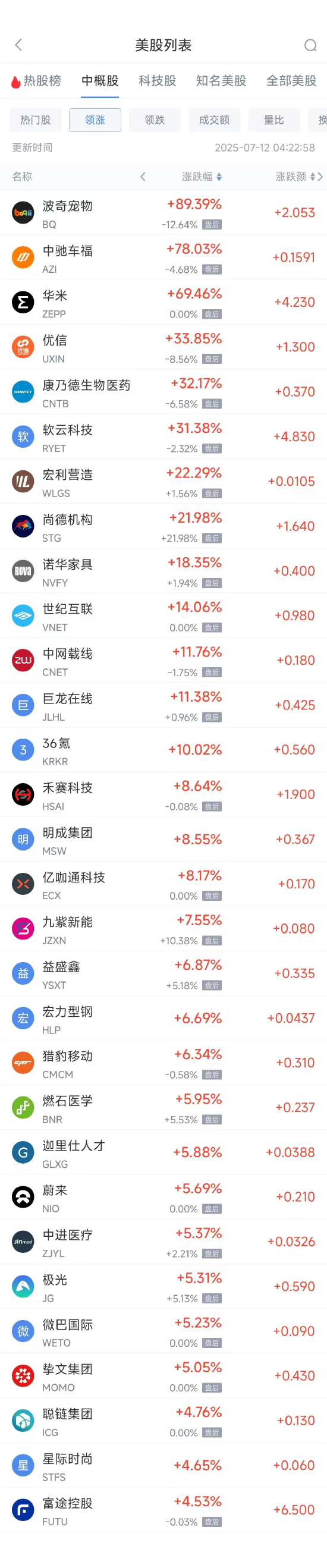 周五热门中概股涨跌不一 富途控股涨4.53%,贝壳跌4.99%