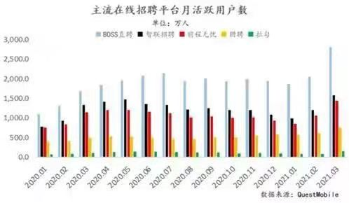 招股书披露BOSS直聘增长关键词：中小企业、技术与Z世代