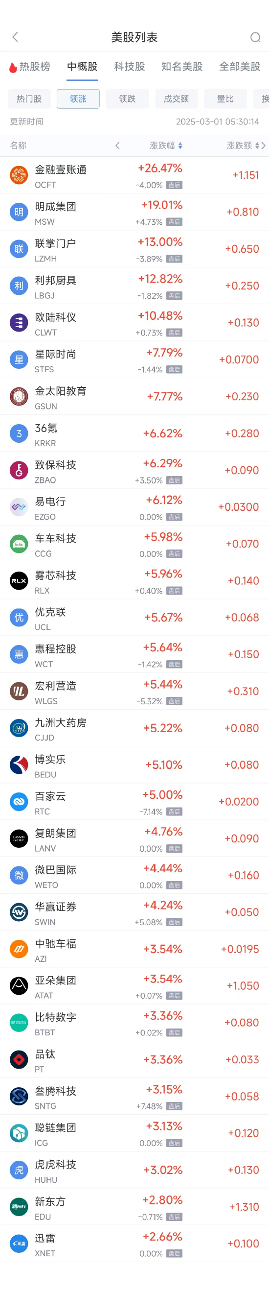 周五热门中概股多数下跌 阿里巴巴跌2.96%,拼多多跌4.20% 第1张 周五热门中概股多数下跌 阿里巴巴跌2.96%,拼多多跌4.20% 第1张