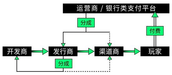 嫌苹果收费太高 国外厂商们开始组队反抗了