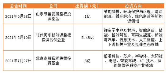 来源 | 时代财经制图