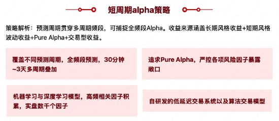 来源：蒙玺投资