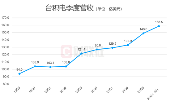 （数据来源：公司官网）