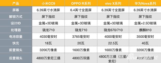 小米CC9评测:为了捉住少男少女的心 小米酿了瓶新酒