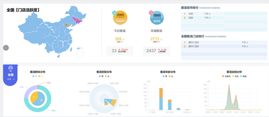 云从科技与东风日产合作 开启人工智能门店升级