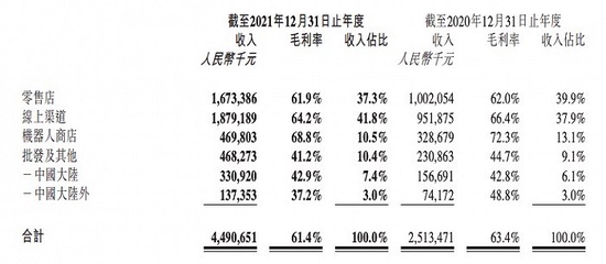 泡泡玛特2021年报