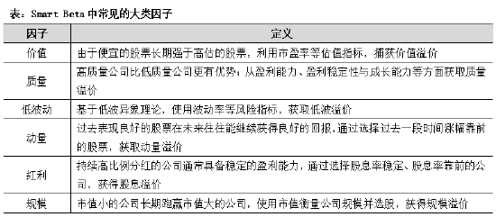 资料来源：Choice、鹏扬基金