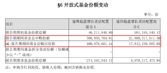 数据来源：基金公告