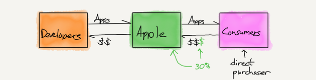 (图片来源:Stratechery)