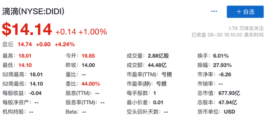 上市首日涨1%市值678亿美元，滴滴如何给华尔街讲新故事