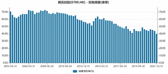 数据来源：Wind，界面新闻研究部