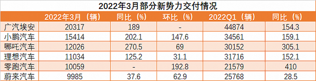 各项数据出自官方发布 制图：刘爽