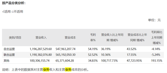 （截图来自雷霆游戏2020年年报）