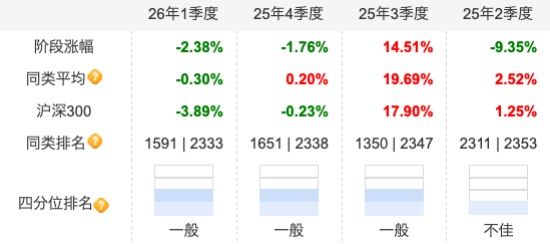 数据来源：天天基金，截止至20260331