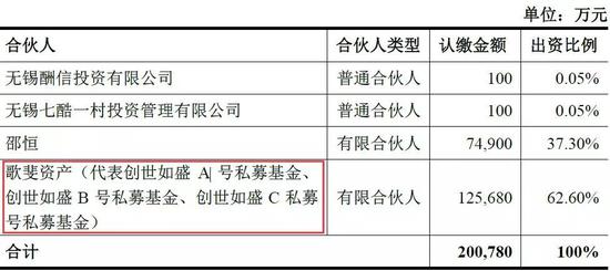 盛大游戏的资本冒险:从汽配小厂到300亿世纪并购