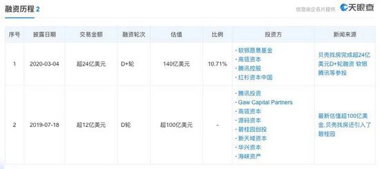 OB体育卖二手房的贝壳市值竟比盖房的万科还高 啥原因？(2)(图1)