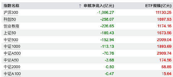 数据开首：Wind，统计区间20260113-0116