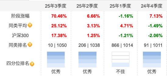 数据来源：天天基金，截止至20251020
