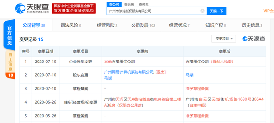 广州网易计算机系统有限公司退出涂鸦版权股东