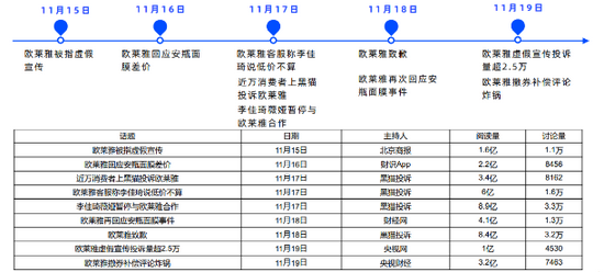 黑猫投诉发布2021年“双十一”消费投诉数据报告：双十一欧莱雅事件引发用户热议