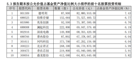 资料来源：基金二季报