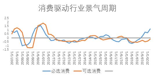 数据来源：Wind，中欧基金，时间区间：2007.01-2020.03