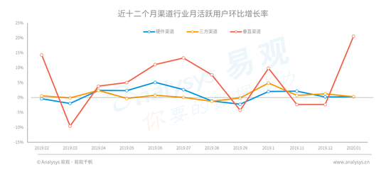 《2020中国移动游戏市场年度分析》