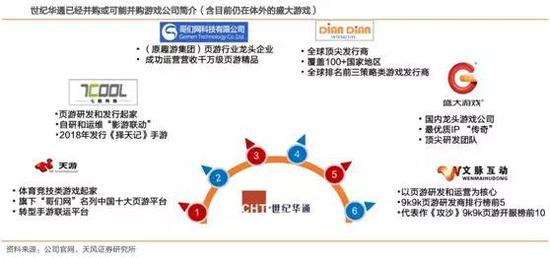 盛大游戏的资本冒险:从汽配小厂到300亿世纪并购