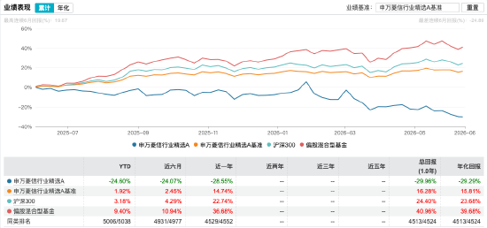数据开头：WIND 截止至20260612