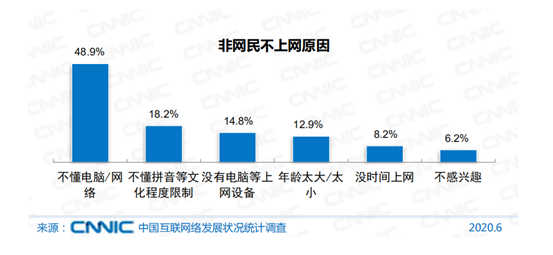 图/第46次《中国互联网络发展状况统计报告》