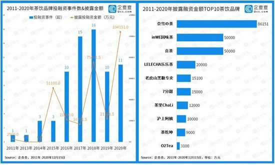 |奈雪的茶，从当网红到踩红线