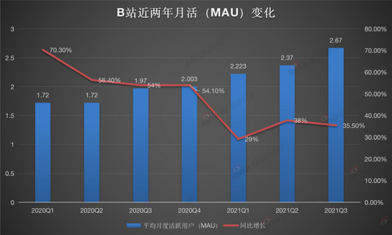 Graphics: Sina Finance