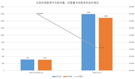  数据来源：消费者服务平台黑猫（截止2021年3月15日）