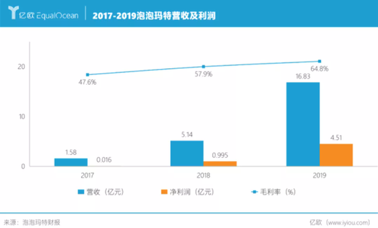泡泡玛特上市背后 成年人的玩具有多赚钱 泡泡玛特 上市 新浪科技 新浪网 泡泡玛特上市背后 成年人的玩具有多赚钱 泡泡玛特 上市 新浪科技 新浪网